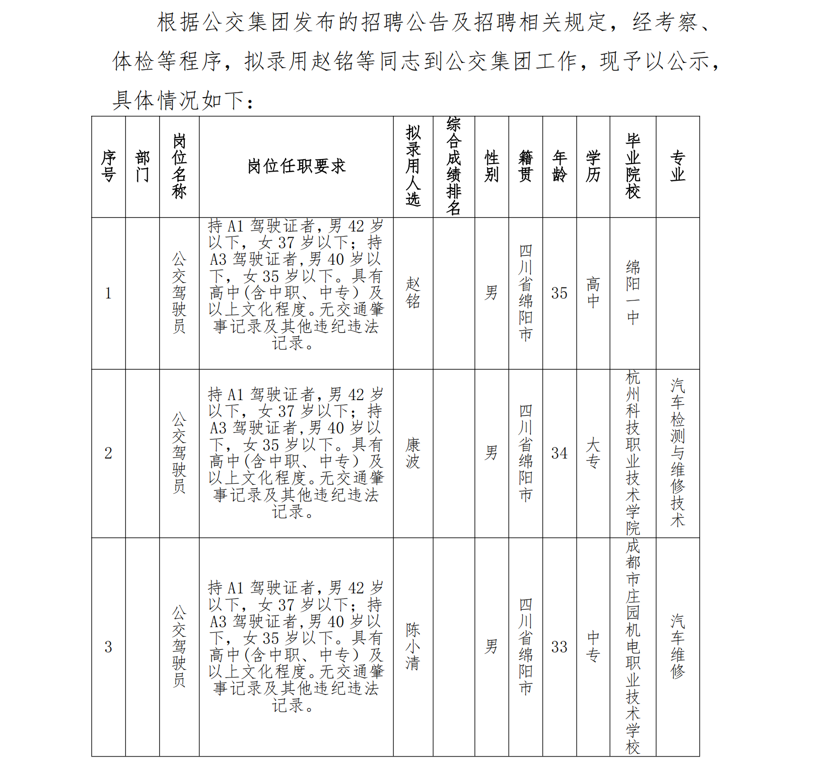 (96)绵阳公交集团2024年7月拟聘驾驶员公示_00.png