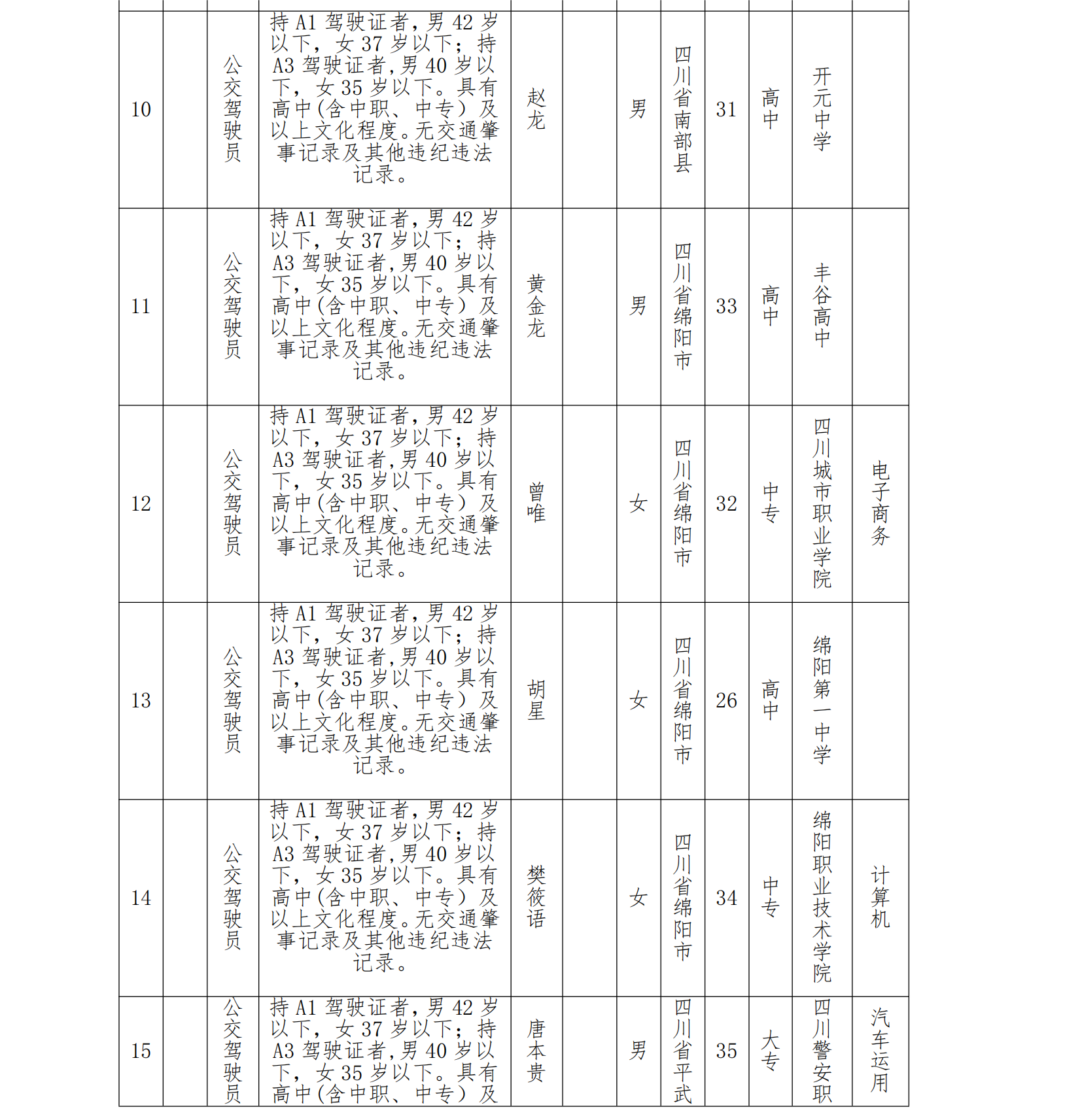(96)绵阳公交集团2024年7月拟聘驾驶员公示_02.png