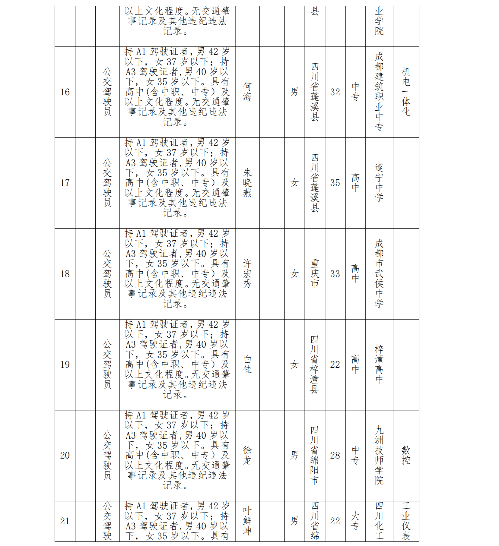 (96)绵阳公交集团2024年7月拟聘驾驶员公示_03.png